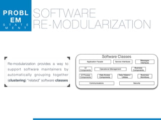 Software Classes
UI Process
Components
UI
Components
Data Access
Components
Data Helpers /
Utilities
Security
Operational Management
Communications
Business
Components
Application Facade
Buisiness
Workﬂows
Messages
Interfaces
Service Interfaces
Re-modularization provides a way to
support software maintainers by
automatically grouping together
(clustering) “related” software classes
SOFTWARE
RE-MODULARIZATION
PROBL
EM
S T A T E
M E N T
 