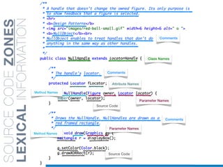 SOURCECODEZONES
LEXICALINFORMATION
Source Code
Class Names
Attribute Names
Method Names
Parameter Names
Comments
Comments
Method Names
Parameter Names
Source Code
Comments
 