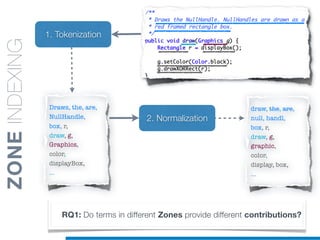1. Tokenization
2. Normalization
ZONEINDEXING
Draws, the, are,
NullHandle,
box, r,
draw, g,
Graphics,
color,
displayBox,
...
draw, the, are,
null, handl,
box, r,
draw, g,
graphic,
color,
display, box,
...
RQ1: Do terms in different Zones provide different contributions?
 