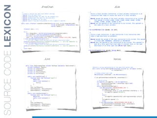 SOURCECODELEXICON JFreeChart JEdit
JUnit Xerces
 