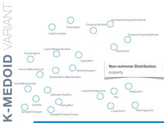 StackedVerticalBarRenderer
LineAndShapeRenderer
K-MEDOIDVARIANT
ArrayHolder
Plot
LinearPlotFitAlgorithm
LinearPlotFit
HorizontalNumberAxis
NumberAxisPropertyEditPanel
PlotFitAlgorithm
ChartFrame
GraphicsHolder
PropertyEditPanel
DateAxisPropertyEditPanel
StandardLegend
LegendItem
FigureLegend
VerticalNumberAxis
VerticalXYDataPlot
DataPlot
SampleXYDataset
SampleXYDatasetThread
Non-extreme Distribution
property
VerticalPlot
FitAlgorithm
 