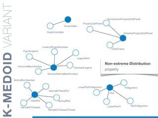 StackedVerticalBarRenderer
LineAndShapeRenderer
K-MEDOIDVARIANT
ArrayHolder
Plot
LinearPlotFitAlgorithm
LinearPlotFit
HorizontalNumberAxis
NumberAxisPropertyEditPanel
PlotFitAlgorithm
ChartFrame
GraphicsHolder
PropertyEditPanel
DateAxisPropertyEditPanel
StandardLegend
LegendItem
FigureLegend
VerticalNumberAxis
VerticalXYDataPlot
DataPlot
SampleXYDataset
SampleXYDatasetThread
Non-extreme Distribution
property
VerticalPlot
FitAlgorithm
 