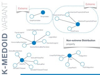 StackedVerticalBarRenderer
LineAndShapeRenderer
K-MEDOIDVARIANT
ArrayHolder
Plot
LinearPlotFitAlgorithm
LinearPlotFit
HorizontalNumberAxis
NumberAxisPropertyEditPanel
PlotFitAlgorithm
ChartFrame
GraphicsHolder
PropertyEditPanel
DateAxisPropertyEditPanel
StandardLegend
LegendItem
FigureLegend
VerticalNumberAxis
VerticalXYDataPlot
DataPlot
SampleXYDataset
SampleXYDatasetThread
Non-extreme Distribution
property
VerticalPlot
FitAlgorithm
Extreme
Extreme
 