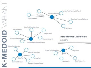StackedVerticalBarRenderer
LineAndShapeRenderer
K-MEDOIDVARIANT
ArrayHolder
Plot
LinearPlotFitAlgorithm
LinearPlotFit
HorizontalNumberAxis
NumberAxisPropertyEditPanel
PlotFitAlgorithm
ChartFrame
GraphicsHolder
PropertyEditPanel
DateAxisPropertyEditPanel
StandardLegend
LegendItem
FigureLegend
VerticalNumberAxis
VerticalXYDataPlot
DataPlot
SampleXYDataset
SampleXYDatasetThread
Non-extreme Distribution
property
VerticalPlot
FitAlgorithm
 