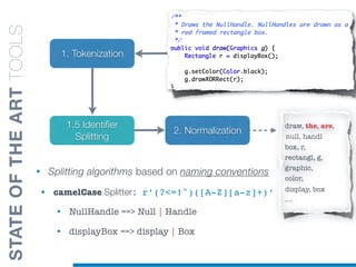 1. Tokenization
2. Normalization
1.5 Identiﬁer
Splitting
• Splitting algorithms based on naming conventions
• camelCase Splitter: r’(?<=!^)([A-Z][a-z]+)’
• NullHandle ==> Null | Handle
• displayBox ==> display | Box
draw, the, are,
box, r,
rectangl, g,
graphic,
color,
....
STATEOFTHEARTTOOLS
display, box
null, handl
 
