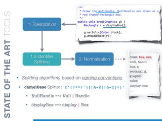 1. Tokenization
2. Normalization
1.5 Identiﬁer
Splitting
• Splitting algorithms based on naming conventions
• camelCase Splitter: r’(?<=!^)([A-Z][a-z]+)’
• NullHandle ==> Null | Handle
• displayBox ==> display | Box
draw, the, are,
box, r,
rectangl, g,
graphic,
color,
....
STATEOFTHEARTTOOLS
display, box
null, handl
 