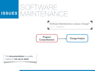 ISSUES
SOFTWARE
MAINTENANCE
“Software Maintenance is about change!”
(cit. S. Jarzabek)
Change Analysis
Program
Comprehension
The documentation is usually
scarce or not up to date!
 