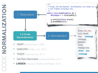 1. Tokenization
CODENORMALIZATION
2. Normalization
1.5 Code
Normalization
• AMAP (Hill and Pollock, 2008)
• SAMURAI (Enslen, et.al , 2011)
• TIDIER (Guerrouj, et.al , 2011)
• GenTest+Normalize (Lawrie and Binkley, 2011)
• LINSEN (Corazza, Di Martino and Maggio, 2012)
draw, the, are,
null, handl,
box,
rectangl,
graphic,
color,
display, box,
rectangl,
draw, xor,
rectangl
 
