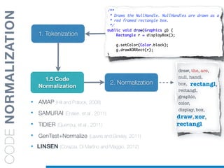 1. Tokenization
CODENORMALIZATION
2. Normalization
1.5 Code
Normalization
• AMAP (Hill and Pollock, 2008)
• SAMURAI (Enslen, et.al , 2011)
• TIDIER (Guerrouj, et.al , 2011)
• GenTest+Normalize (Lawrie and Binkley, 2011)
• LINSEN (Corazza, Di Martino and Maggio, 2012)
draw, the, are,
null, handl,
box,
rectangl,
graphic,
color,
display, box,
rectangl,
draw,xor,
rectangl
 