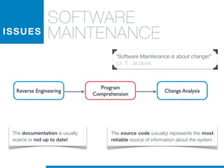 ISSUES
SOFTWARE
MAINTENANCE
The source code (usually) represents the most
reliable source of information about the system
“Software Maintenance is about change!”
(cit. S. Jarzabek)
Change Analysis
Program
Comprehension
Reverse Engineering
The documentation is usually
scarce or not up to date!
 