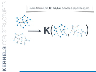 CODE
STRUCTURES
KERNELSFORSTRUCTURES
Computation of the dot product between (Graph) Structures
K( ),
 