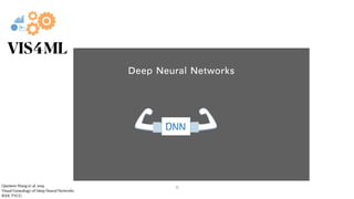 VIS4ML
11
Qianwen Wang et al. 2019


Visual Genealogy of Deep Neural Networks


IEEE TVCG
 