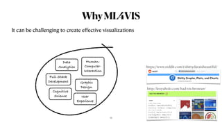 WhyML4VIS
It can be challenging to create e
ff
ective visualizations
http://leoyuholo.com/bad-vis-browser/
https://www.red...