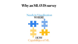 WhyanML4VISsurvey
Capabilities of ML
Needs in Visualization
WHERE
HOW
21
 