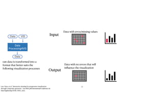Data
Processing4VIS
Data
Data
VIS
Input
Output
Luo, Yuyu, et al. "Interactive cleaning for progressive visualization
throu...