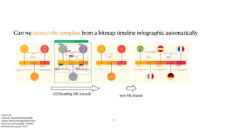 Can we extract the template from a bitmap timeline infographic automatically
2014
2015
2016
The 1st year of my Ph.D. Every...