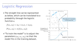 Logistic Regression
▪ The straight line can be represented
as below, which can be translated to a
probability through the ...