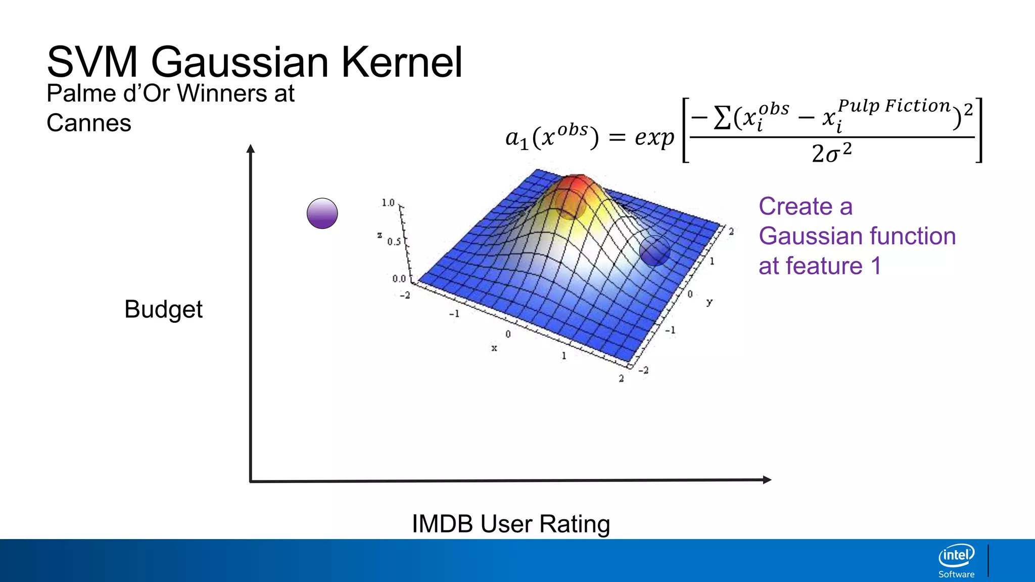 Palme d’Or Winners at
Cannes
SVM Gaussian Kernel
IMDB User Rating
Budget
Create a
Gaussian function
at feature 1
𝑎1(𝑥 𝑜𝑏𝑠) = 𝑒𝑥𝑝
− (𝑥𝑖
𝑜𝑏𝑠
− 𝑥𝑖
𝑃𝑢𝑙𝑝 𝐹𝑖𝑐𝑡𝑖𝑜𝑛
)2
2𝜎2
 