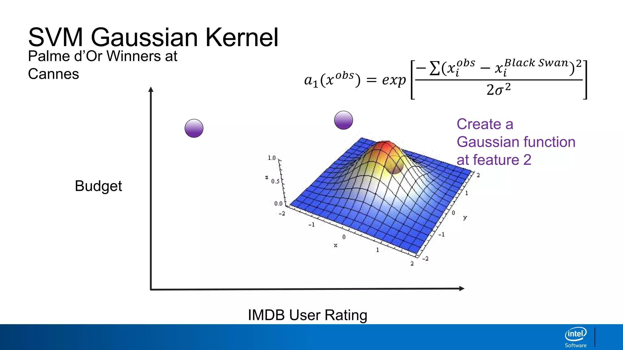 Palme d’Or Winners at
Cannes
SVM Gaussian Kernel
IMDB User Rating
Budget
Create a
Gaussian function
at feature 2
𝑎1(𝑥 𝑜𝑏𝑠) = 𝑒𝑥𝑝
− (𝑥𝑖
𝑜𝑏𝑠
− 𝑥𝑖
𝐵𝑙𝑎𝑐𝑘 𝑆𝑤𝑎𝑛
)2
2𝜎2
 