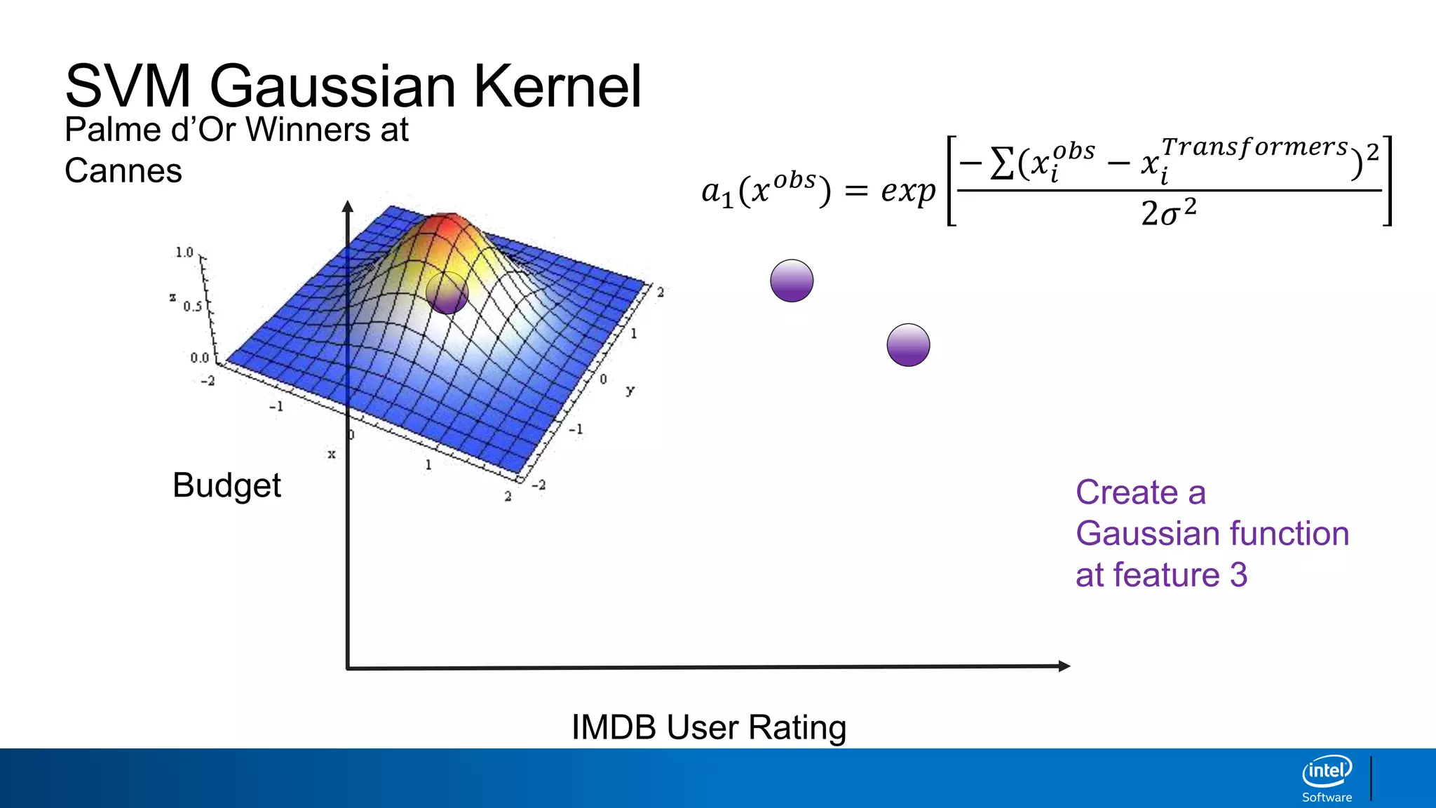 Palme d’Or Winners at
Cannes
SVM Gaussian Kernel
IMDB User Rating
Budget Create a
Gaussian function
at feature 3
𝑎1(𝑥 𝑜𝑏𝑠) = 𝑒𝑥𝑝
− (𝑥𝑖
𝑜𝑏𝑠
− 𝑥𝑖
𝑇𝑟𝑎𝑛𝑠𝑓𝑜𝑟𝑚𝑒𝑟𝑠
)2
2𝜎2
 