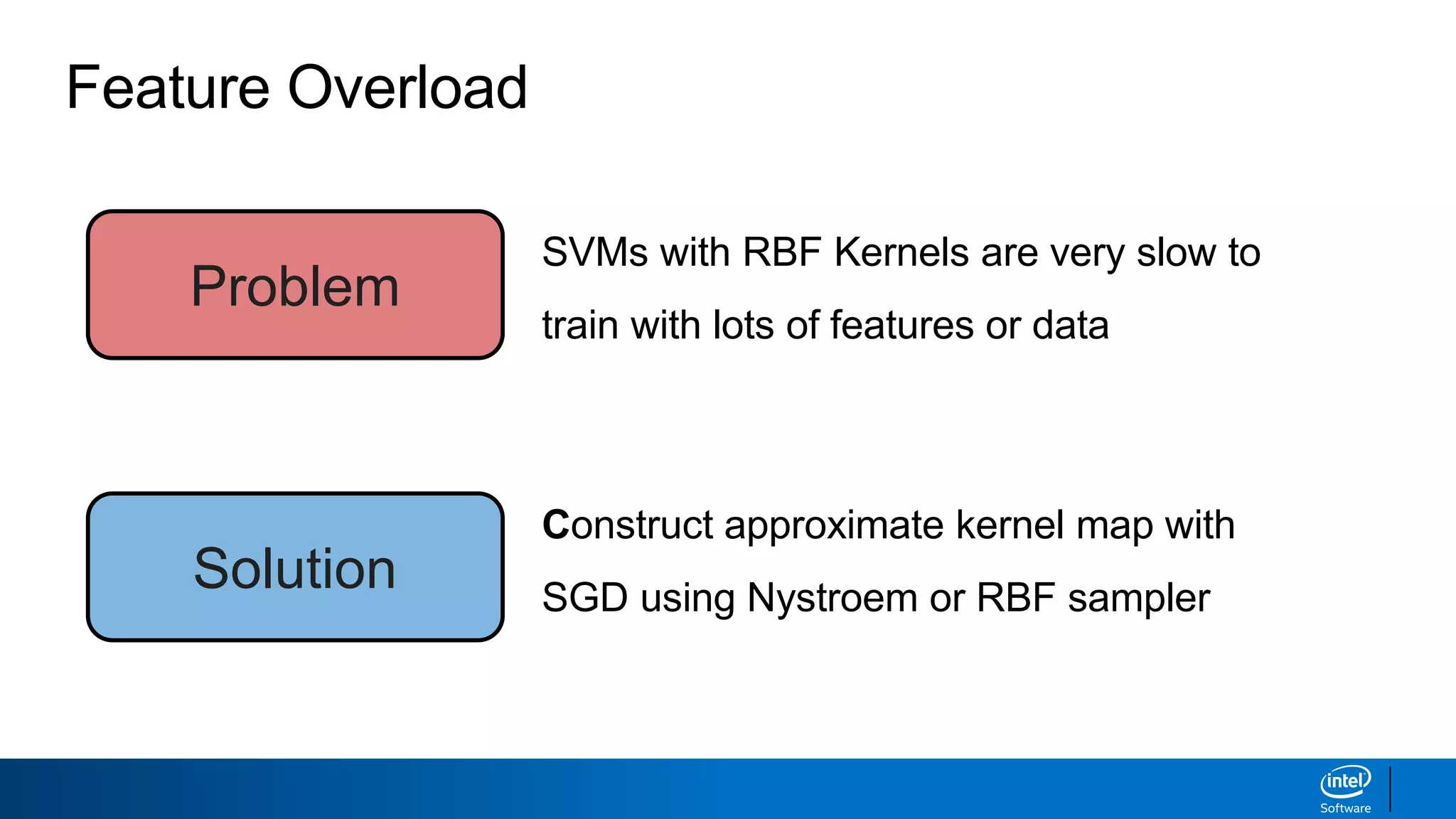 Feature Overload
SVMs with RBF Kernels are very slow to
train with lots of features or data
Problem
Solution
Construct approximate kernel map with
SGD using Nystroem or RBF sampler
 