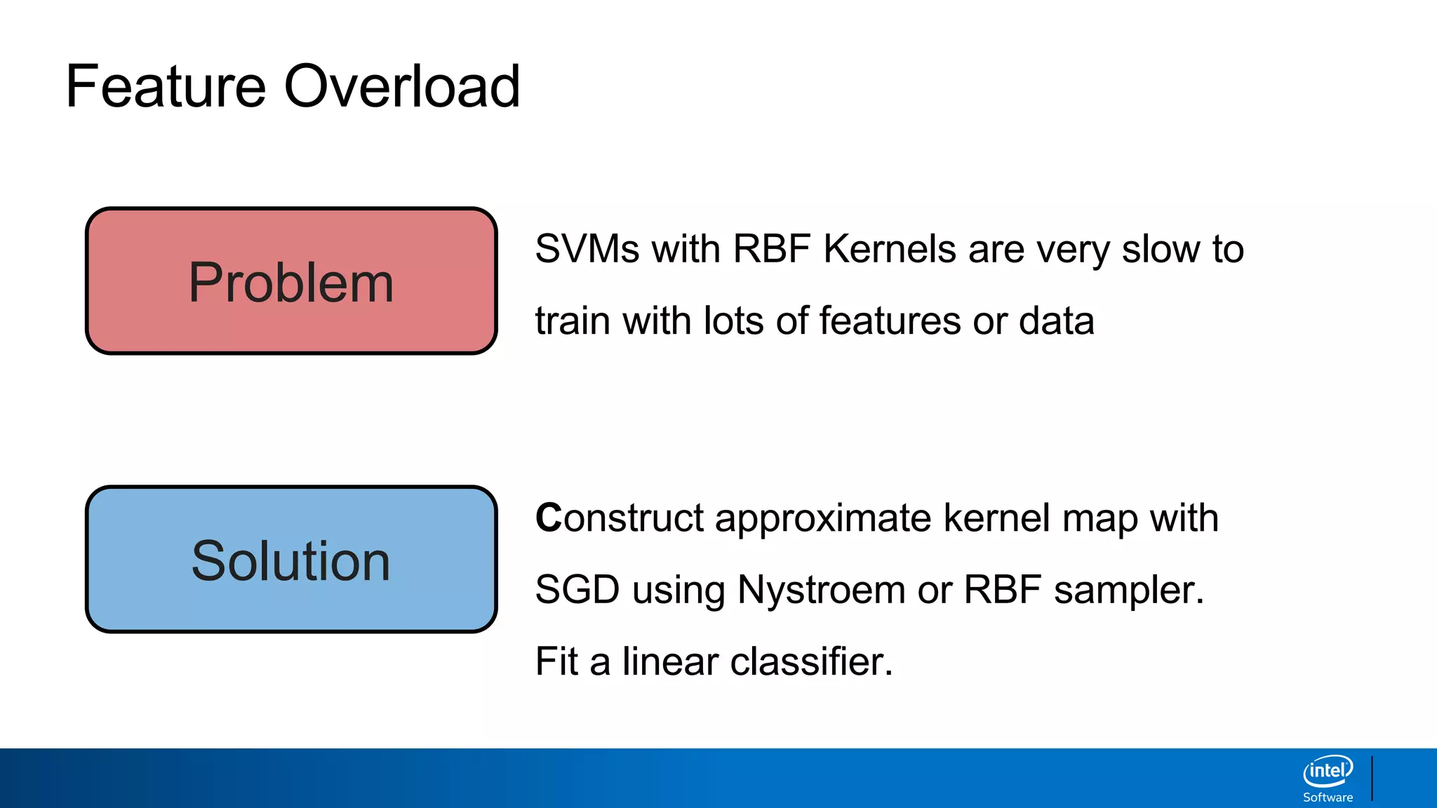 Feature Overload
SVMs with RBF Kernels are very slow to
train with lots of features or data
Problem
Solution
Construct approximate kernel map with
SGD using Nystroem or RBF sampler.
Fit a linear classifier.
 