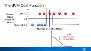 Svm Example Numeric Ml5 svm and-kernels | PPTX