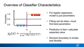 X
0.0
1.0
Probability
0.5
𝑦 𝛽 𝑥 =
1
1+𝑒−(𝛽0+ 𝛽1 𝑥 + ε )
Overview of Classifier Characteristics
• For logistic regression,
model is just parameters
• Fitting can be slow—must
find best parameters
• Prediction is fast—calculate
expected value
• Decision boundary is simple,
less flexible
 