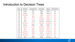 Introduction to Decision Trees
 