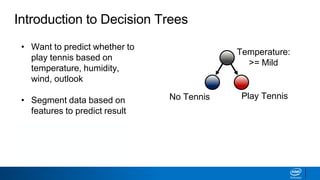 Introduction to Decision Trees
• Want to predict whether to
play tennis based on
temperature, humidity,
wind, outlook
• Segment data based on
features to predict result
• Trees that predict
categorical results are
decision trees
Temperature:
>= Mild
Play TennisNo Tennis
 