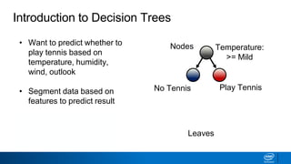 Play Tennis
Nodes
Introduction to Decision Trees
• Want to predict whether to
play tennis based on
temperature, humidity,
wind, outlook
• Segment data based on
features to predict result
• Trees that predict
categorical results are
decision trees
Leaves
Temperature:
>= Mild
No Tennis
 