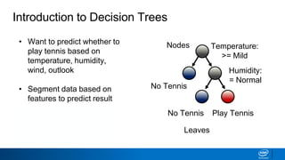 Play TennisNo Tennis
Nodes
Leaves
No Tennis
Humidity:
= Normal
Introduction to Decision Trees
• Want to predict whether to
play tennis based on
temperature, humidity,
wind, outlook
• Segment data based on
features to predict result
• Trees that predict
categorical results are
decision trees
Temperature:
>= Mild
 