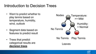 Play TennisNo Tennis
Nodes
Leaves
• Want to predict whether to
play tennis based on
temperature, humidity,
wind, outlook
• Segment data based on
features to predict result
• Trees that predict
categorical results are
decision trees
No Tennis
Introduction to Decision Trees
Temperature:
>= Mild
Humidity:
= Normal
 