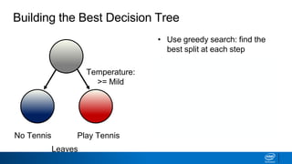 • Use greedy search: find the
best split at each step
• What defines the best split?
• One that maximizes the
information gained from the
split
• How is information gain
defined?
Building the Best Decision Tree
Play Tennis
Leaves
No Tennis
Temperature:
>= Mild
 