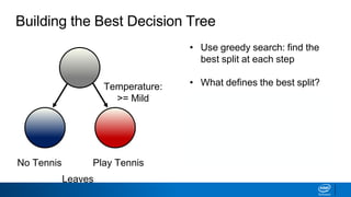 • Use greedy search: find the
best split at each step
• What defines the best split?
• One that maximizes the
information gained from the
split
• How is information gain
defined?
Building the Best Decision Tree
Play Tennis
Leaves
No Tennis
Temperature:
>= Mild
 