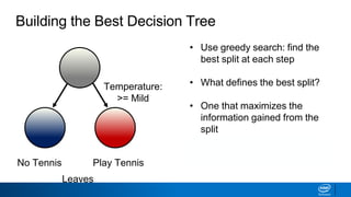 • Use greedy search: find the
best split at each step
• What defines the best split?
• One that maximizes the
information gained from the
split
• How is information gain
defined?
Building the Best Decision Tree
Play Tennis
Leaves
No Tennis
Temperature:
>= Mild
 