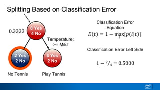 Splitting Based on Classification Error
2 Yes
2 No
6 Yes
2 No
Play TennisNo Tennis
Temperature:
>= Mild
8 Yes
4 No 𝐸 𝑡 = 1 − max
𝑖
[𝑝 𝑖 𝑡 ]
Classification Error
Equation
Classification Error Left Side
1 − 2
4 = 0.5000
0.3333
 