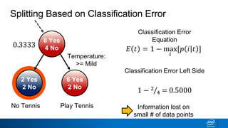 Splitting Based on Classification Error
2 Yes
2 No
6 Yes
2 No
Play TennisNo Tennis
Temperature:
>= Mild
8 Yes
4 No 𝐸 𝑡 = 1 − max
𝑖
[𝑝 𝑖 𝑡 ]
Classification Error
Equation
Classification Error Left Side
1 − 2
4 = 0.5000
0.3333
Information lost on
small # of data points
 