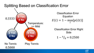 Splitting Based on Classification Error
2 Yes
2 No
6 Yes
2 No
Play TennisNo Tennis
Temperature:
>= Mild
8 Yes
4 No 𝐸 𝑡 = 1 − max
𝑖
[𝑝 𝑖 𝑡 ]
Classification Error
Equation
Classification Error Right
Side
1 − 6
8 = 0.2500
0.3333
0.5000
 