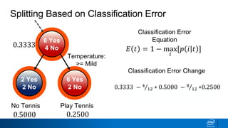 Splitting Based on Classification Error
2 Yes
2 No
6 Yes
2 No
Play TennisNo Tennis
Temperature:
>= Mild
8 Yes
4 No 𝐸 𝑡 = 1 − max
𝑖
[𝑝 𝑖 𝑡 ]
Classification Error
Equation
Classification Error Change
0.3333 − 4
12 ∗ 0.5000 − 8
12 ∗0.2500
= 0
0.3333
0.5000 0.2500
 