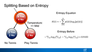 Splitting Based on Entropy
2 Yes
2 No
6 Yes
2 No
Play TennisNo Tennis
Temperature:
>= Mild
8 Yes
4 No
𝐻 𝑡 = −
𝑖=1
𝑛
𝑝 𝑖 𝑡 𝑙𝑜𝑔2[𝑝(𝑖|𝑡)]
Entropy Equation
Entropy Before
− 8
12 𝑙𝑜𝑔2(8
12) − 4
12 𝑙𝑜𝑔2(4
12) = 0.9183
 