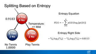Splitting Based on Entropy
2 Yes
2 No
6 Yes
2 No
Play TennisNo Tennis
Temperature:
>= Mild
8 Yes
4 No
𝐻 𝑡 = −
𝑖=1
𝑛
𝑝 𝑖 𝑡 𝑙𝑜𝑔2[𝑝(𝑖|𝑡)]
Entropy Equation
Entropy Right Side
− 6
8 𝑙𝑜𝑔2(6
8) − 2
8 𝑙𝑜𝑔2(2
8) = 0.8113
0.9183
1.0000
 