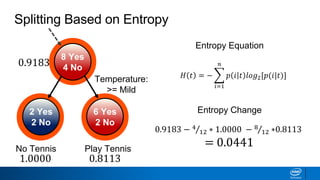 Splitting Based on Entropy
2 Yes
2 No
6 Yes
2 No
Play TennisNo Tennis
Temperature:
>= Mild
8 Yes
4 No
𝐻 𝑡 = −
𝑖=1
𝑛
𝑝 𝑖 𝑡 𝑙𝑜𝑔2[𝑝(𝑖|𝑡)]
Entropy Equation
Entropy Change
0.9183 − 4
12 ∗ 1.0000 − 8
12 ∗0.8113
= 0.0441
0.9183
1.0000 0.8113
 