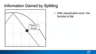 Information Gained by Splitting
• With classification error, the
function is flat
• Final average classification
error can be identical to
parent
• Resulting in premature
stopping
 