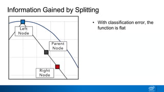 Information Gained by Splitting
• With classification error, the
function is flat
• Final average classification
error can be identical to
parent
• Resulting in premature
stopping
 