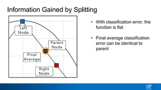 Information Gained by Splitting
• With classification error, the
function is flat
• Final average classification
error can be identical to
parent
• Resulting in premature
stopping
 