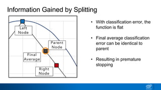 Information Gained by Splitting
• With classification error, the
function is flat
• Final average classification
error can be identical to
parent
• Resulting in premature
stopping
 