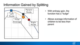 Information Gained by Splitting
• With entropy gain, the
function has a "bulge"
• Allows average information of
children to be less than
parent
• Results in information gain
and continued splitting
 