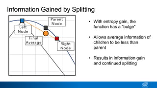 Information Gained by Splitting
• With entropy gain, the
function has a "bulge"
• Allows average information of
children to be less than
parent
• Results in information gain
and continued splitting
 