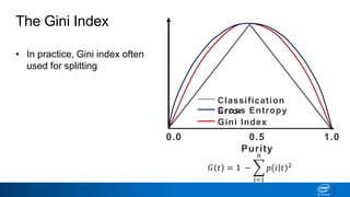 0.0 0.5
Purity
1.0
Classification
ErrorCross Entropy
Gini Index
• In practice, Gini index often
used for splitting
• Function is similar to
entropy—has bulge
• Does not contain logarithm
The Gini Index
𝐺 𝑡 = 1 −
𝑖=1
𝑛
𝑝 𝑖 𝑡 2
 